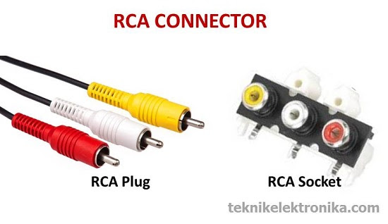 Pengertian Konektor Connector Dan Jenis Jenisnya Teknik Audio Video
