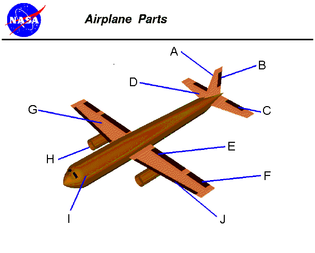 Airplane Parts Activity
