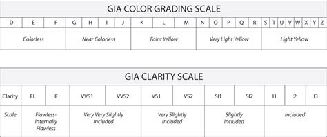  diamond info gem star fine jewelry