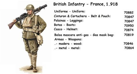 Here are some tips to help you choose a car paint color you love. Acrylics - WWI British Uniform Color and Mix