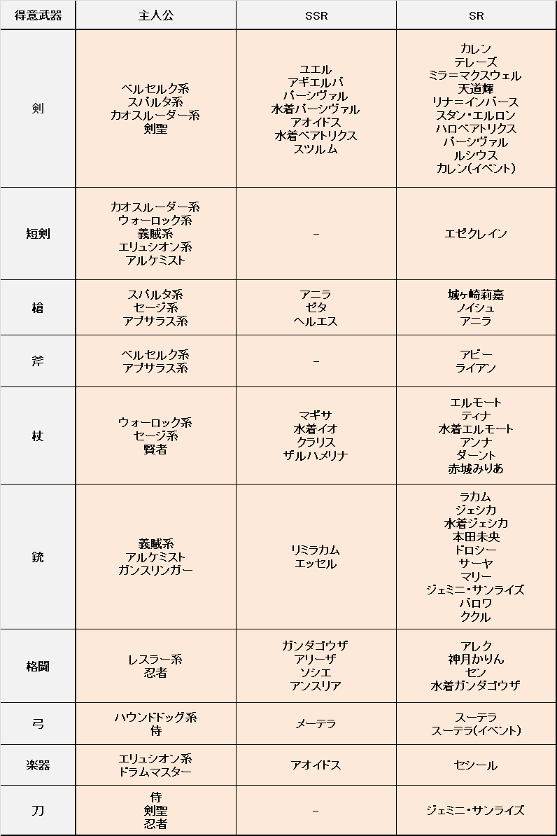 グラブル 理想のシヴァ編成についての紹介 火パ シヴァ シヴァ編 日々オタ