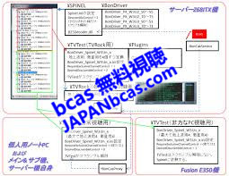 画像ファイルアップロード