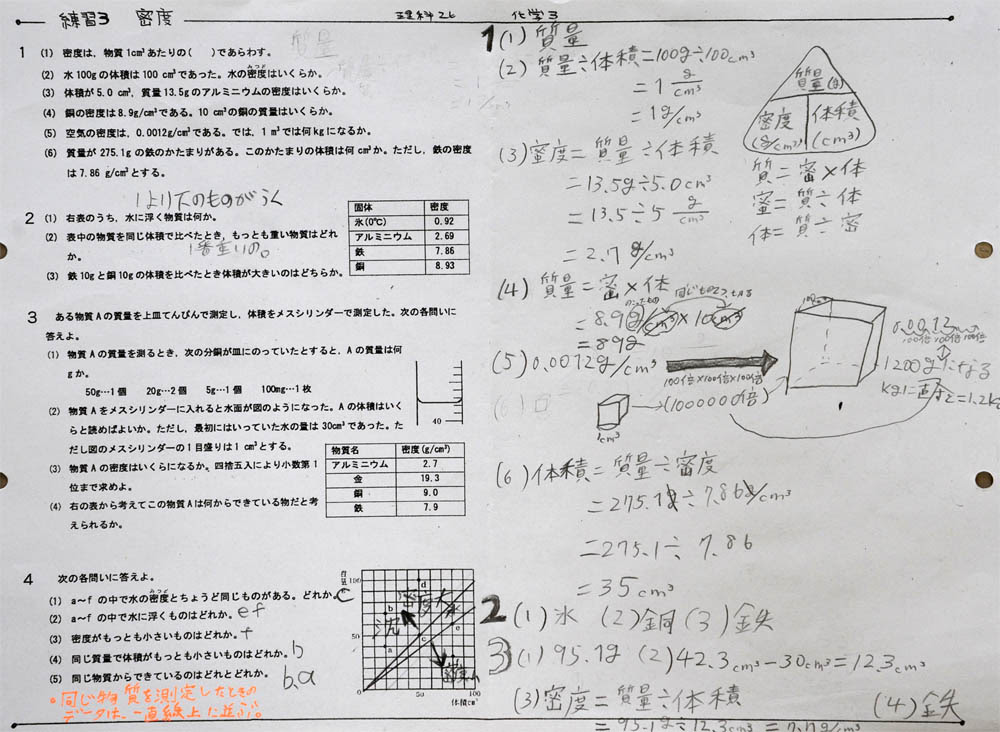 練習3 密 度 １年理科 化学 Takaの授業記録12