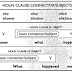 Noun Clause Sentences : How The Noun Clause Adjective Clause And Adverb Clause Differ : Check spelling or type a new query.