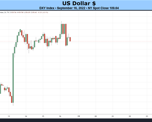Weekly Fundamental US Dollar Forecast: September Fed Meeting on Tap, trading dollar strategy, MetaTrader weekly Expert Advisor