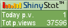 Web site analytics