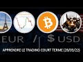 Apprendre le trading court terme: Les zones d'intervention pour la semaine (28/03/22-01/04/22)
