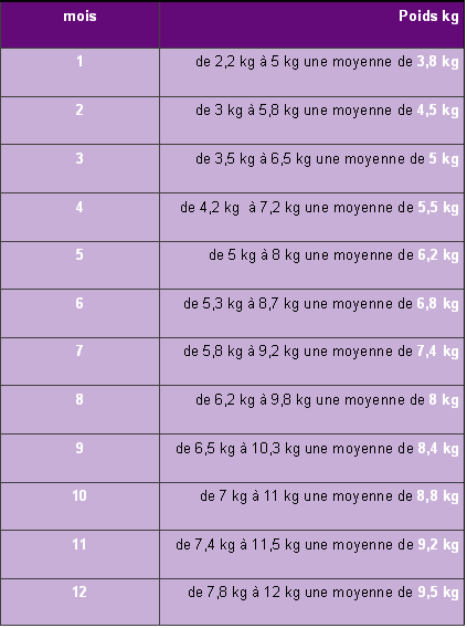 Poids De Bebe Naissance Ch Le Site Suisse Des Parents
