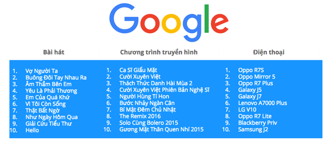 Hình ảnh Việc làm Tết 2016 là từ khóa hot trên Google số 3