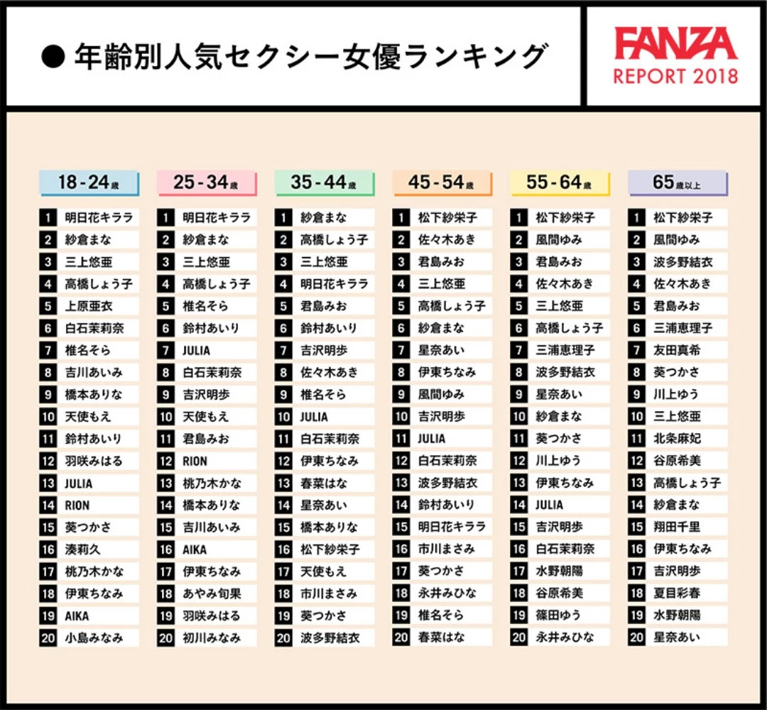 Pornhub18年av搜索词top10 Fanza行业数据统计分析报告 新鲜事儿 Deadnine