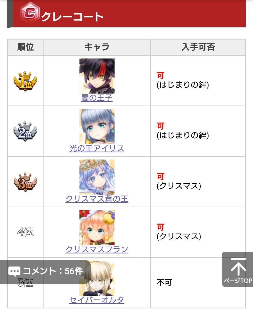 白猫 白猫テニスの各コート最強ランキング公開 主人公強ぇええwww 素人がプロっぽくまとめーる