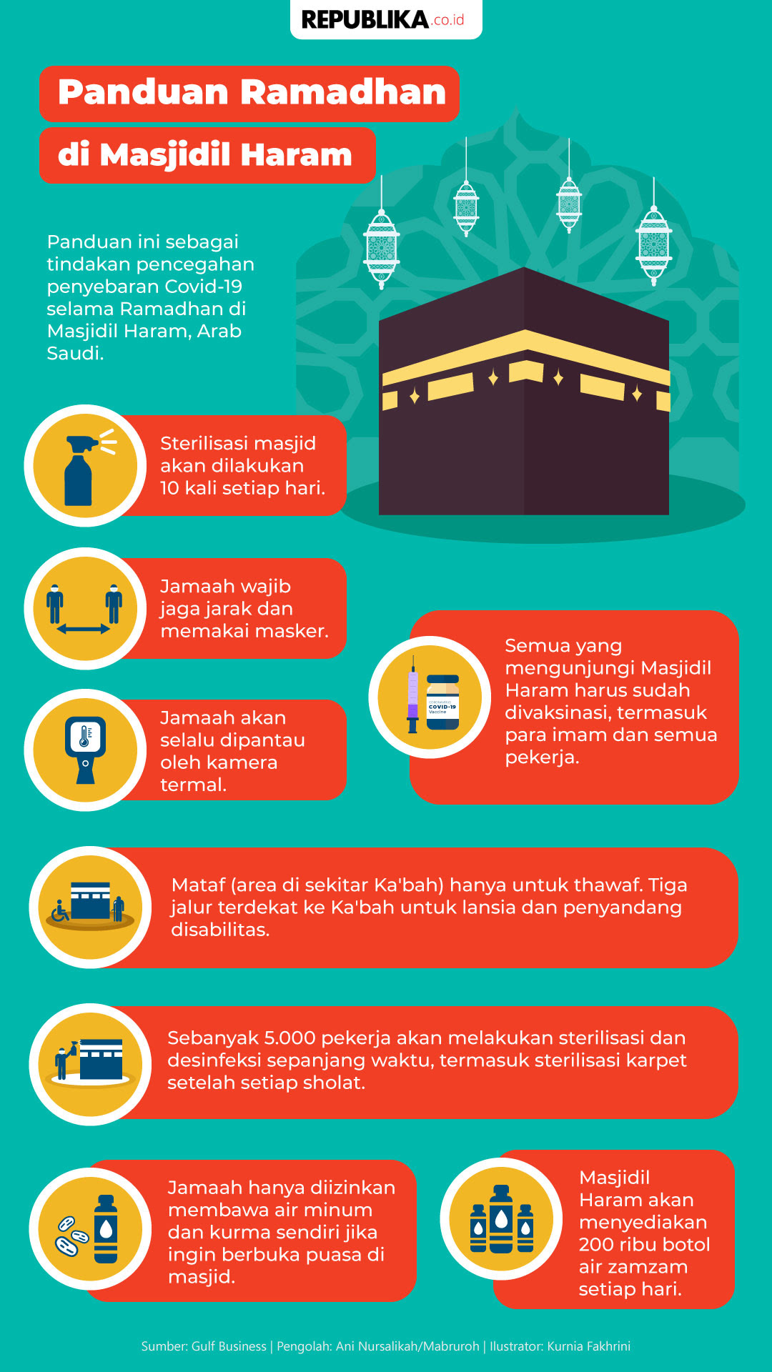 Infografis Panduan Ramadhan Di Masjidil Haram Republika Online