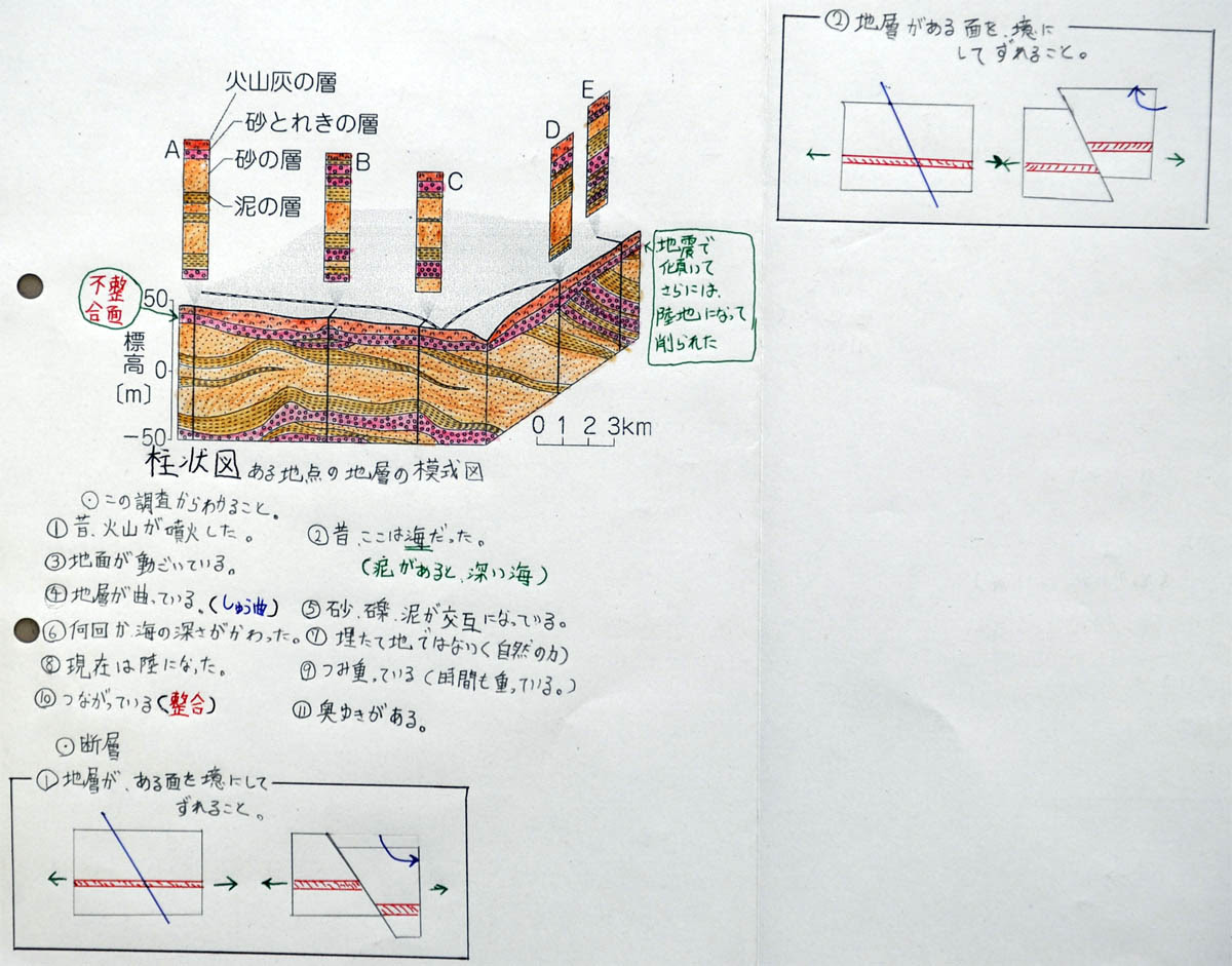 観察11 地層の広がり 柱状図 １年理科 地学 Takaの授業記録12