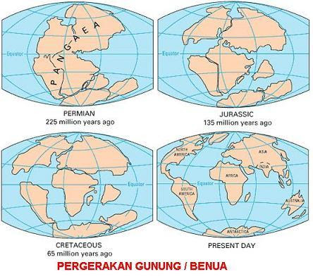 Gambar Gerakan Gunung / Benua