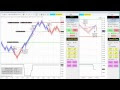 Automated Trading Systems