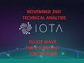 Why A Price Drop Is Good for IOTA