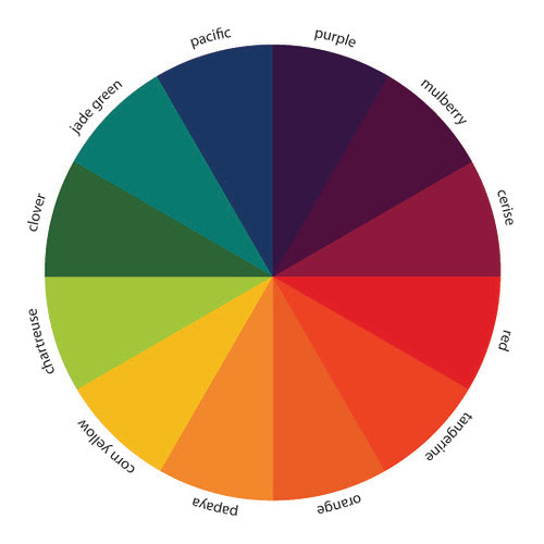 The Art of Choosing: Color Basics by jenib320