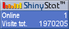 Blog counter