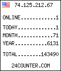 free counter