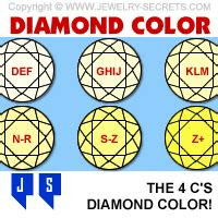 Let's see how things develop.baba alibaba group holding (baba) has been a great success story for jack ma and early investors like softbank (sftbf). diamond color jewelry secrets best diamond color colored diamonds