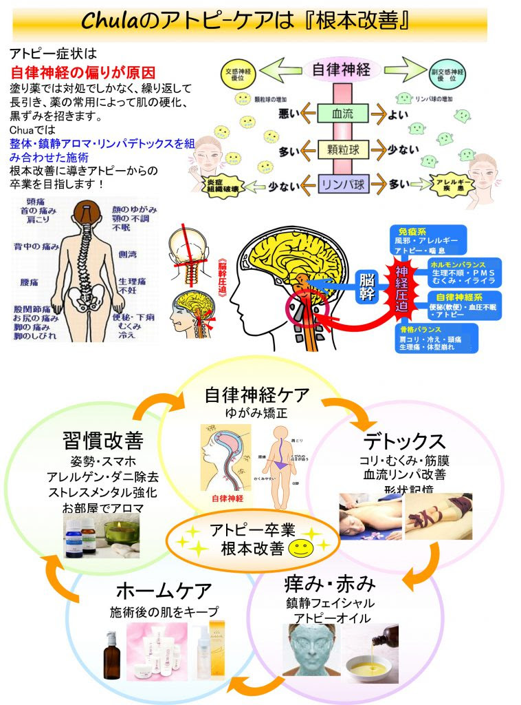 Chulaのアトピーケアは 根本改善 を目指します Chula