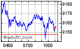 FTSE 100 Enable images to view FTSE 100 chart