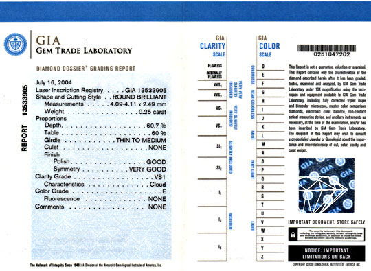 Gutachten Zertifikat Laborbericht Expertise certificate gemmological laboratory report