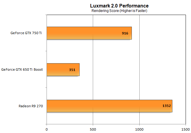 Nvidia S New Maxwell Powered Gtx 750 Ti Is Hyper Efficient Quiet A - 