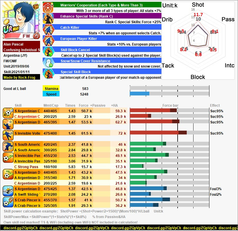 Pascal 足球小将翼梦幻队伍wiki 队长小翼wiki 足球小将wiki游戏攻略wiki Gamekee游戏攻略百科