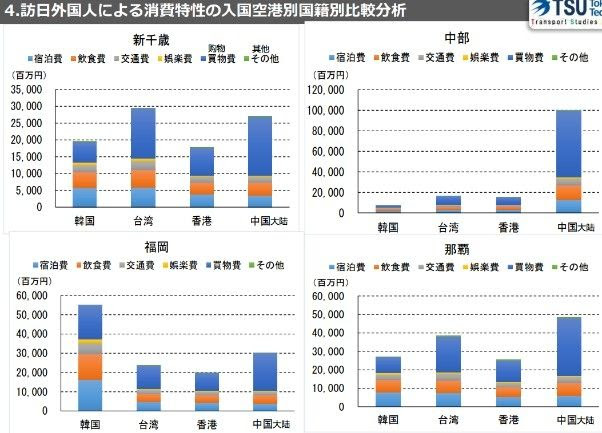国际航线应如何补贴 看日本政府的补贴形式 民航管理 民航资源网 Carnoc Com