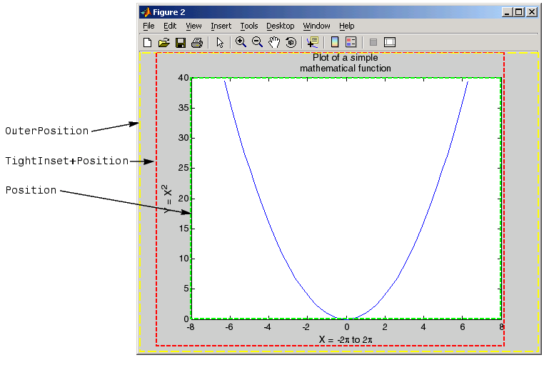 Automatic Axes Resize :: Axes Properties (Graphics)