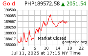 Gold Price Per Ounce