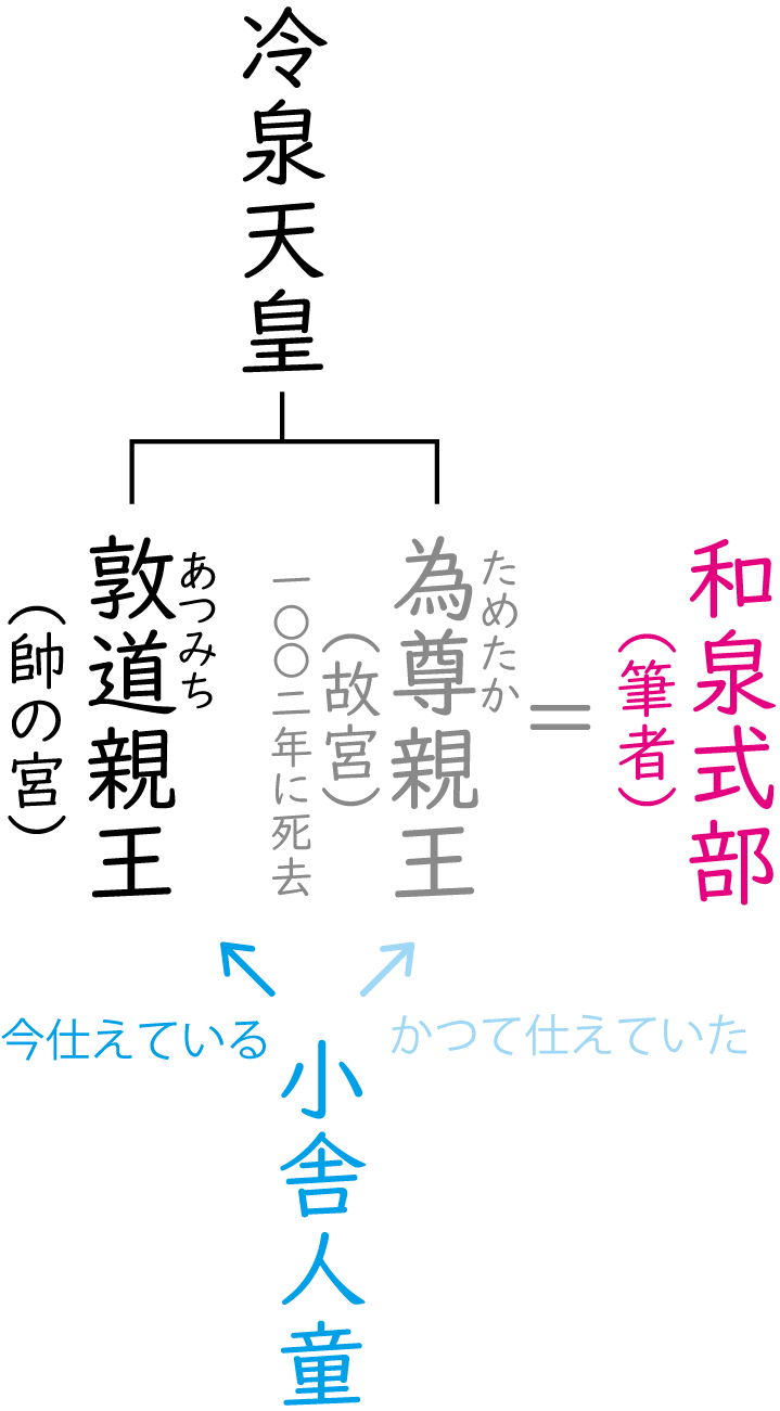 和泉式部日記 夢よりもはかなき世の中 薫る香に 二階の窓から