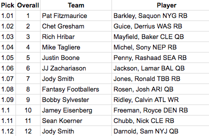 Walterfootballcom 2018 Fantasy Football 2qb Dynasty
