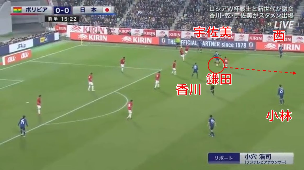 サッカー日本代表キリンカップボリビア戦課題まとめ ビジュアル付き解説も Sumicechのサッカー教室