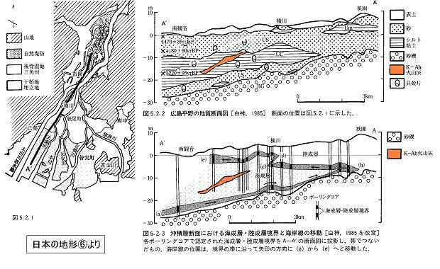 安芸の 山陽道歴史探訪 太田川三角州の発達