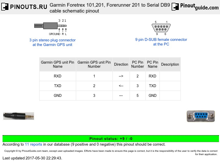 Garmin Foretrex 101,201, Forerunner 201 to Serial DB9