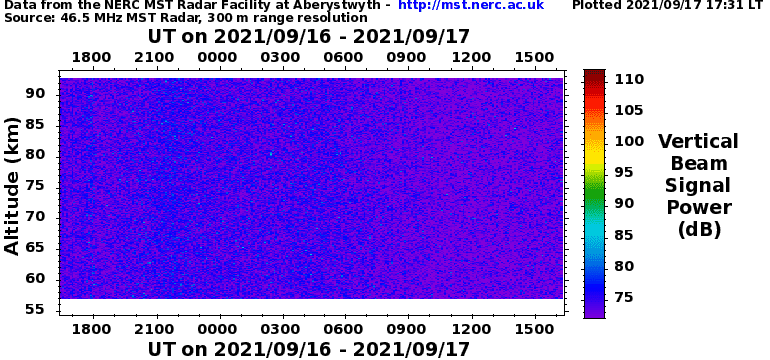 UK NLC Radar
