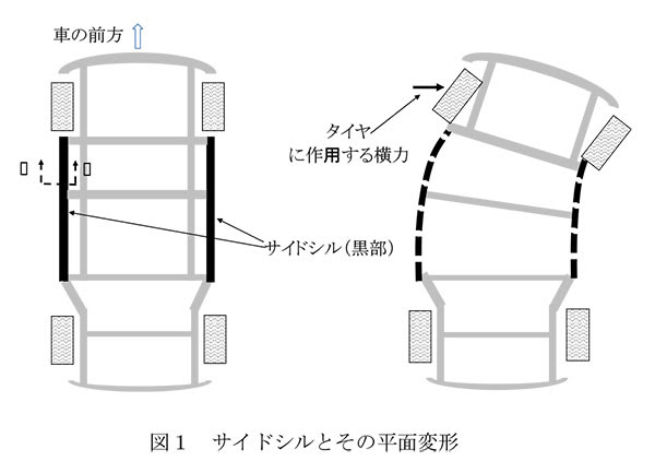 自動車のサイドシル