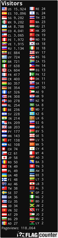 free counters