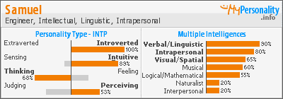 Click to view my Personality Profile page