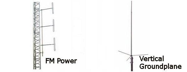 SDR Antennes choises