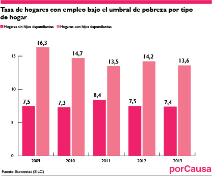 Gráfico 3