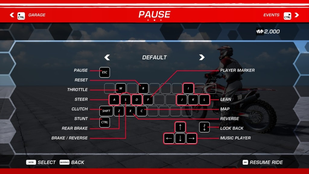 Mx Vs Atv All Out Cheat Codes Fasrinvestor