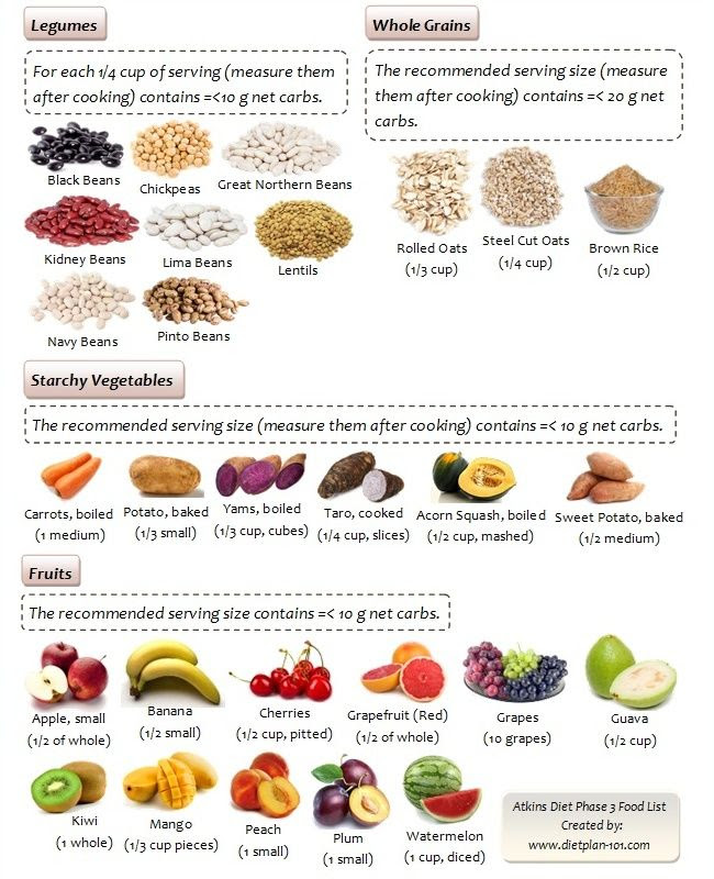 Perfect Atkins Diet Phase 1 Food List 650 x 800 · 103 kB · jpeg