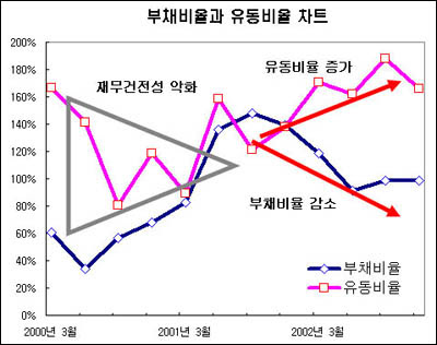 7 íêµ­í ê°ì¹í¬ìì°¨í¸ ì°¨í¸ë¡ ë³´ë