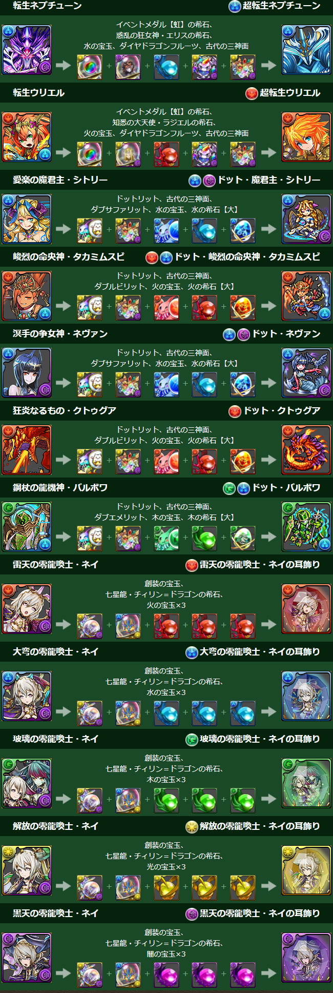 パズドラ ネイの耳飾り 超転生ネプチューン ウリエル ドット シトリー タカミムスビ ネヴァン クトゥグア バルボワ が実装 パズドラ速報 パズル ドラゴンズまとめ