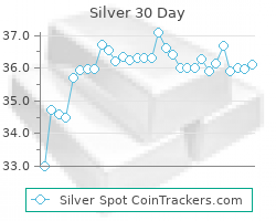Silver Prices