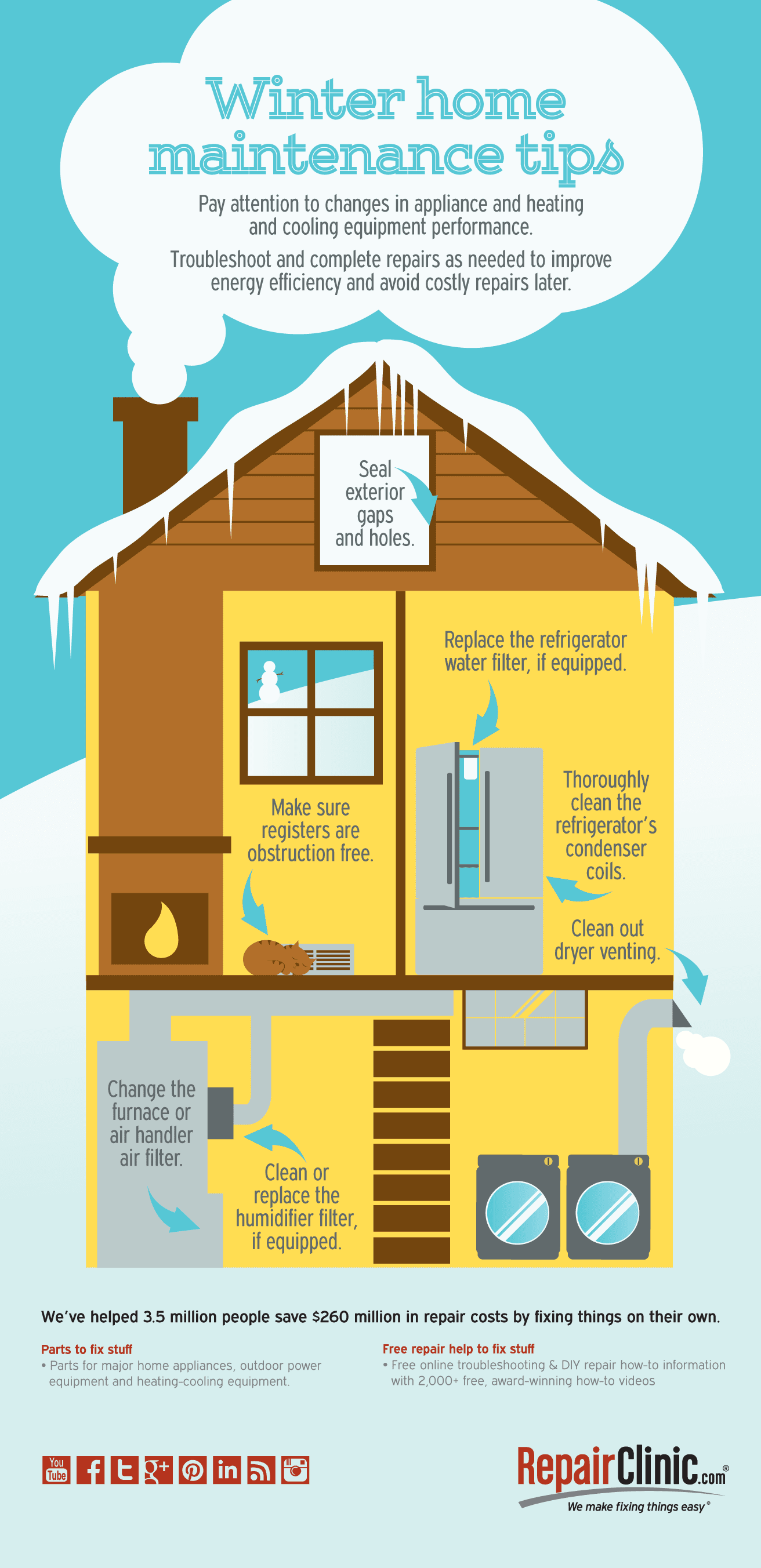 Tips ideas to make fixing things easy DIY with Tips ideas to make fixing things easy DIY with