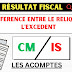comment calculer le résultat fiscal